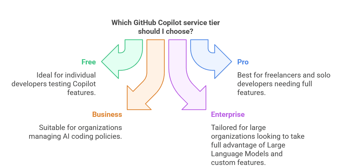 GitHub Copilot guide