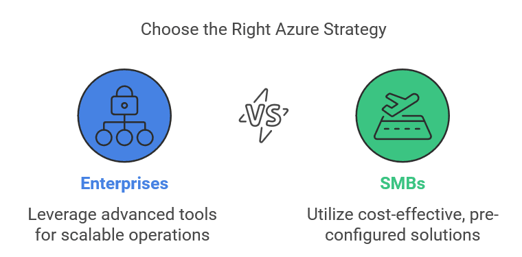 Microsoft Azure Enterprise Cloud Strategy