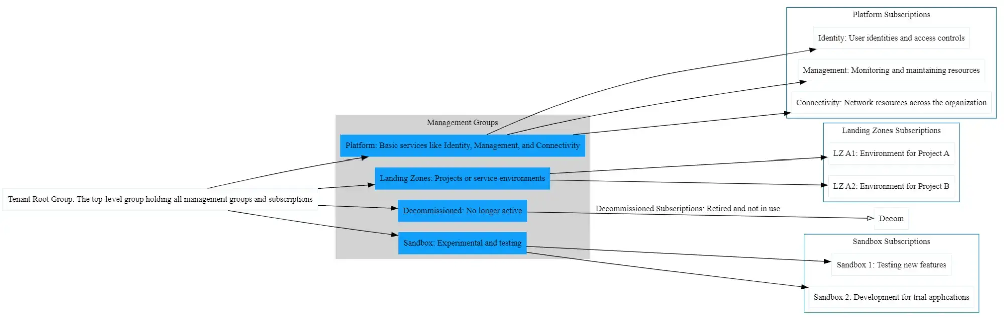 governance strategies